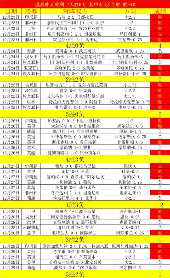 曼联近三战,高光再现,阿莫林揭秘,678体育平台,678体育官方网站,678体育登录入口,678体育app下载