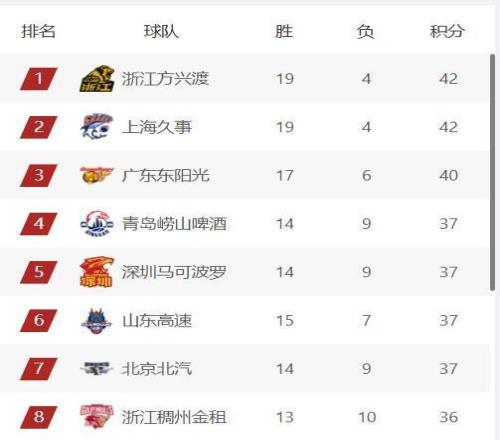 焦点战,吉林激战山,分狂潮今晚,678体育平台,678体育官方网站,678体育登录入口,678体育app下载