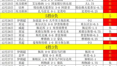 《曼联近三战高光再现，阿莫林揭秘：我们错失了多少分金榜机会？》