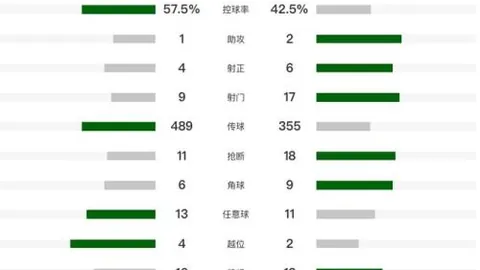 巴西教练坚持空中优势提升，遭球迷抗议恩德里克未获上场机会